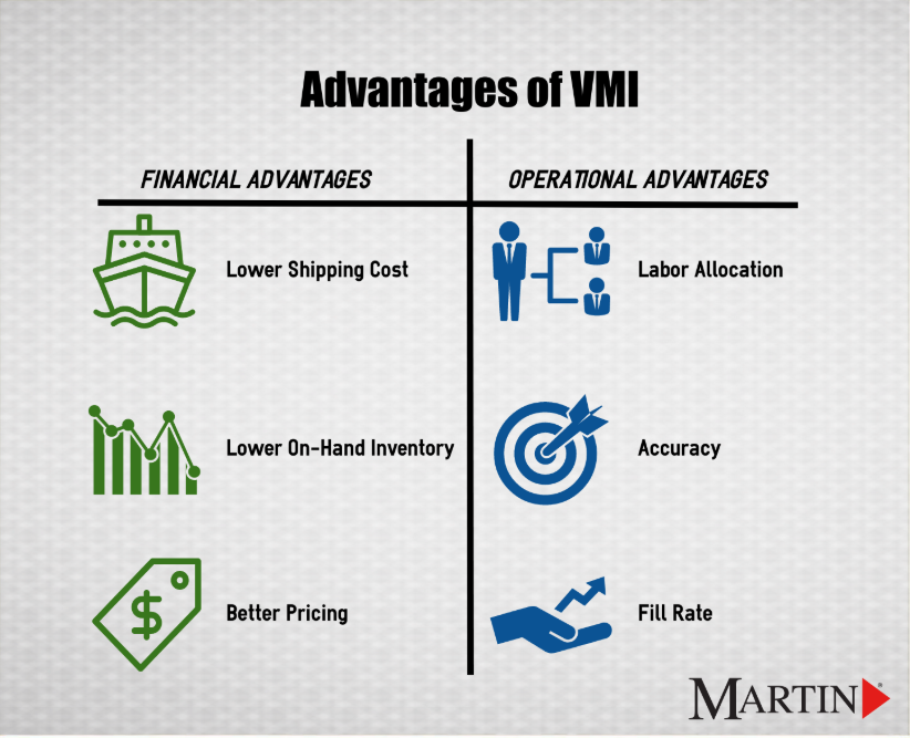 vendor-managed-inventory-has-the-following-benefits