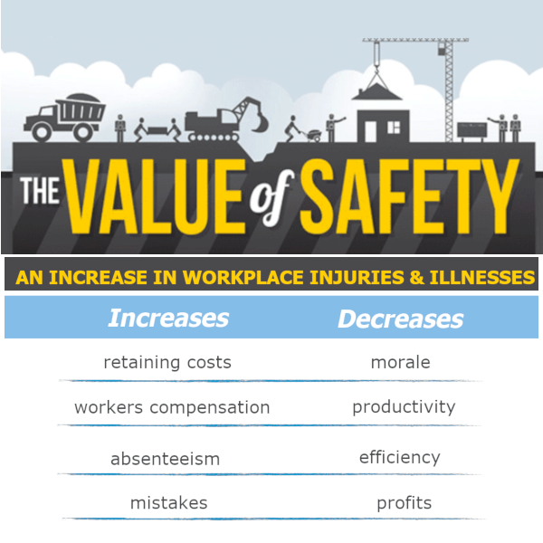 The Value of Safety