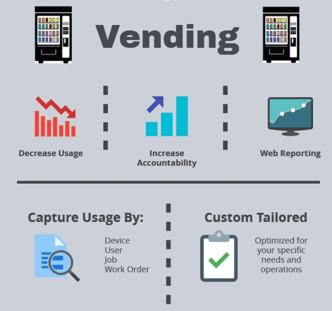 Industrial Vending
