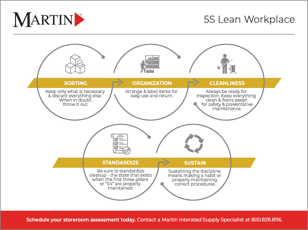 5S lean process