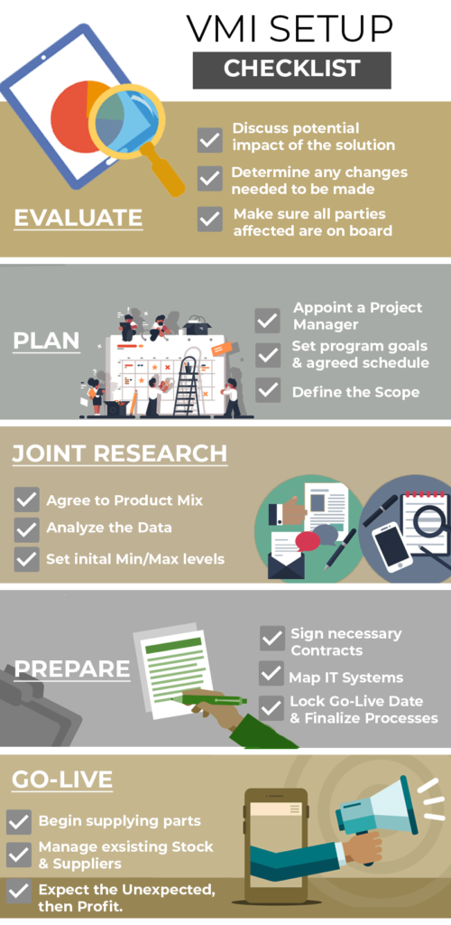 VMI Set-Up Checklist | Martin Supply