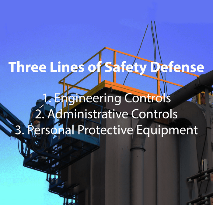 The Three Lines of Safety Defense