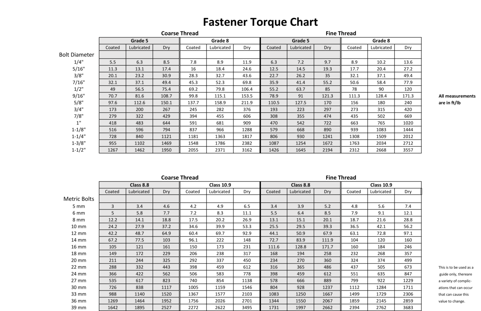 The Importance Of Proper Torque Martin Supply