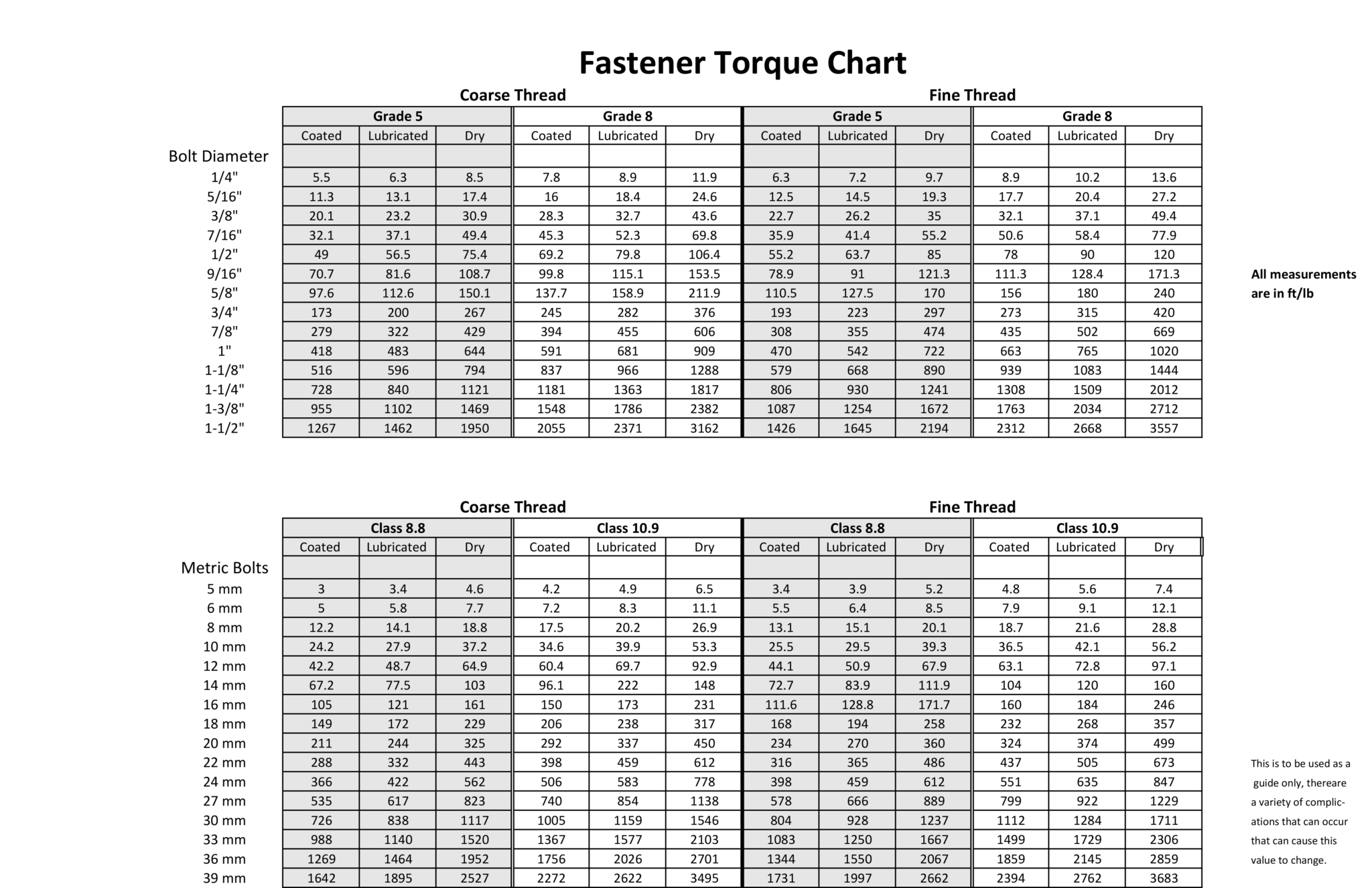 Grade 5 Torque Chart