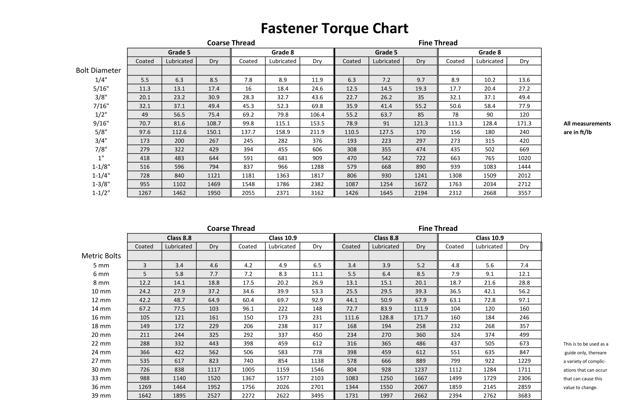 Tightening Torque Chart
