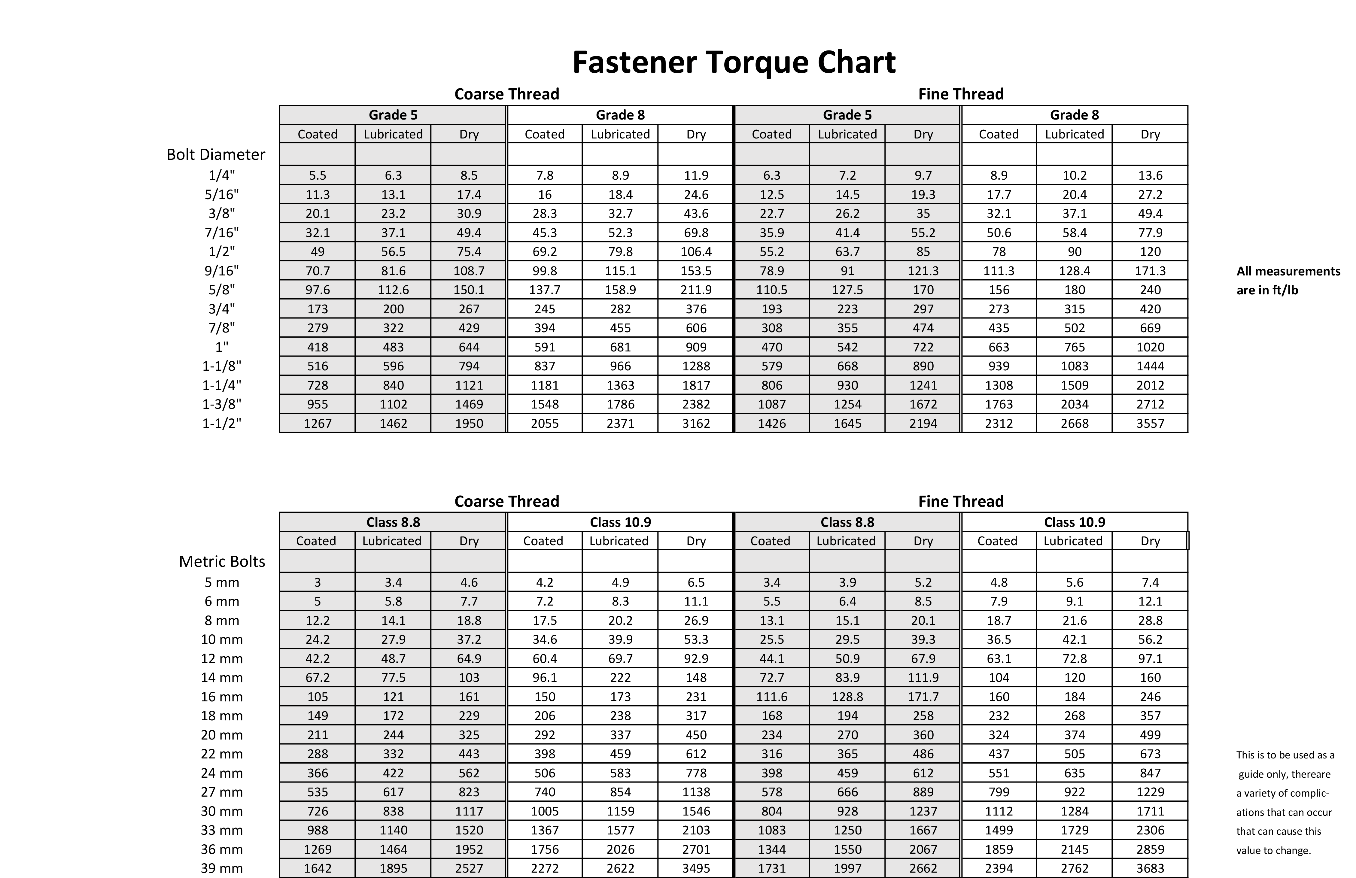 Valve Torque Chart