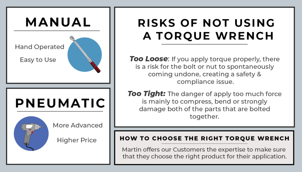 When and How to Use Torque Wrenches Martin Supply