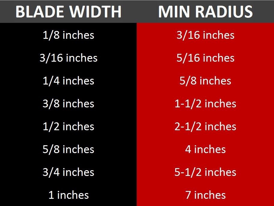 Bandsaw Blade Tpi Chart