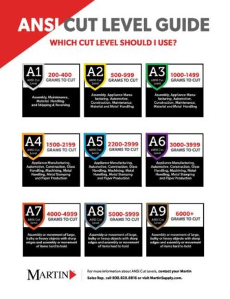 Martin-ANSI-Cut-Level-Guide