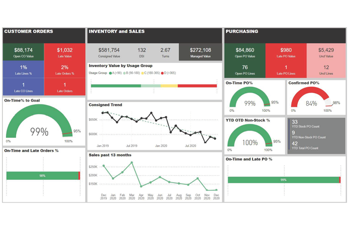 VMI-Analytics